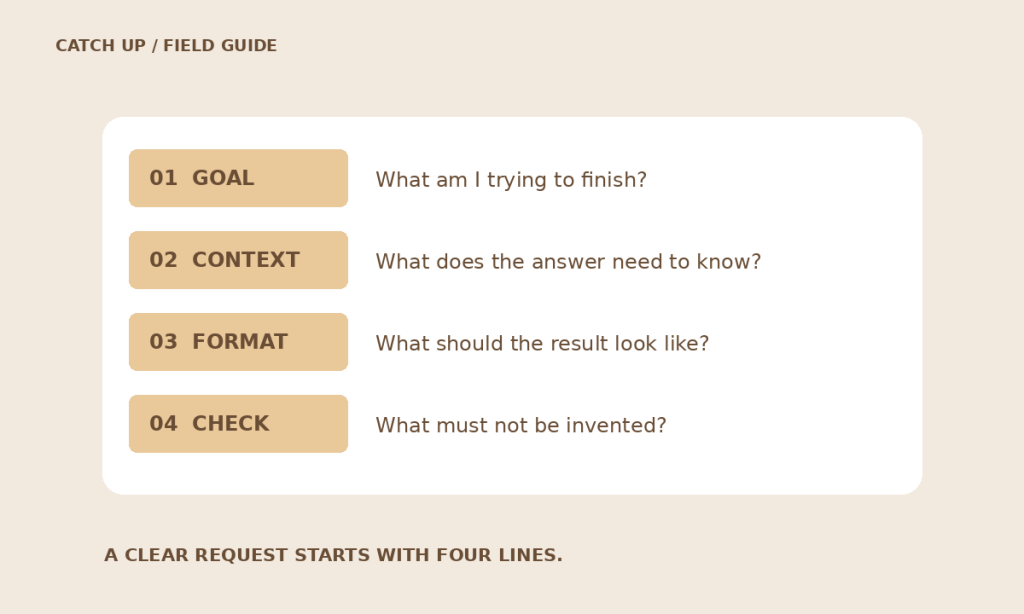 Getting vague AI answers? Add these four lines to your request. — illustrated checklist
