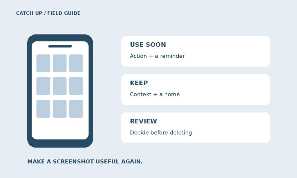 A screenshot is not a to-do list. Here’s how to make it useful. — illustrated checklist