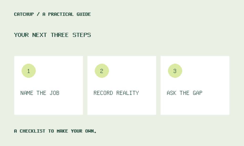 NAME THE JOB, RECORD REALITY, ASK THE GAP: an illustrated checklist for this guide